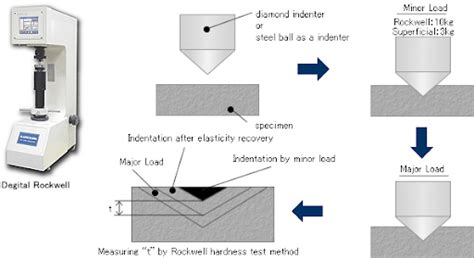 hardness test precautions|hardness test depth.